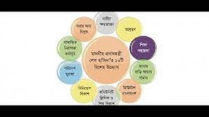 বিশেষ দশটি উদ্যোগ, নারীর ক্ষমতায়নের দশ দিক