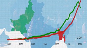 ৫২ বছর পর অর্থনীতির সূচকে কোথায় দাঁড়িয়ে বাংলাদেশ ও পাকিস্তান