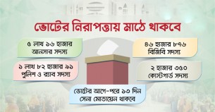 মাঠে থাকবে সাড়ে ৭ লাখ ফোর্স, থাকছে সেনাবাহিনী