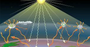 ২০৩৫ সালের মধ্যে ৮৪.৯৭ মিলিয়ন টন গ্রিনহাউস গ্যাস কমানোর লক্ষ্য